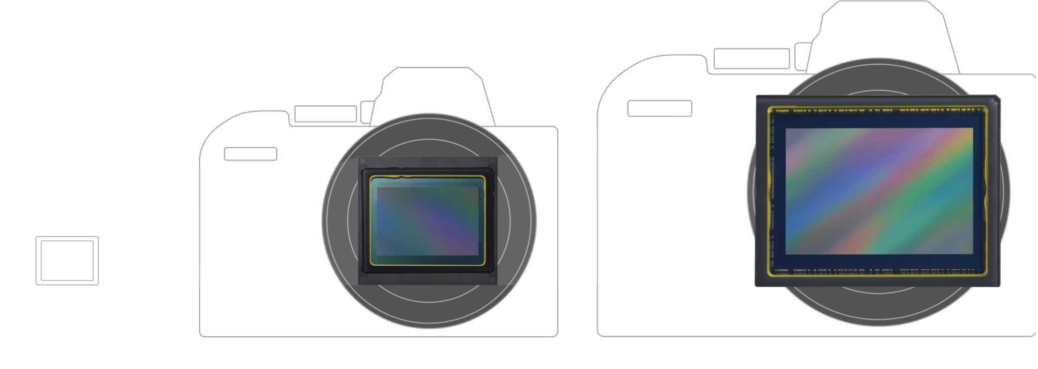 FULL FRAME SENSOR